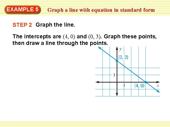 EXAMPLE 5 Graph a line with equation in standard form STEP 2 Graph the