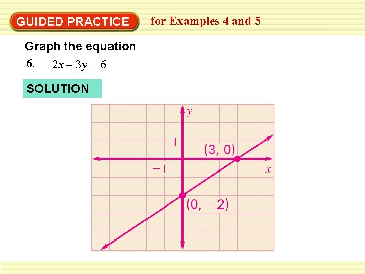GUIDED PRACTICE Graph the equation 6. 2 x – 3 y = 6 SOLUTION