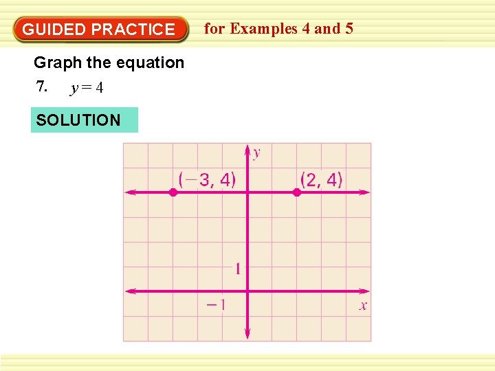 GUIDED PRACTICE Graph the equation 7. y = 4 SOLUTION for Examples 4 and