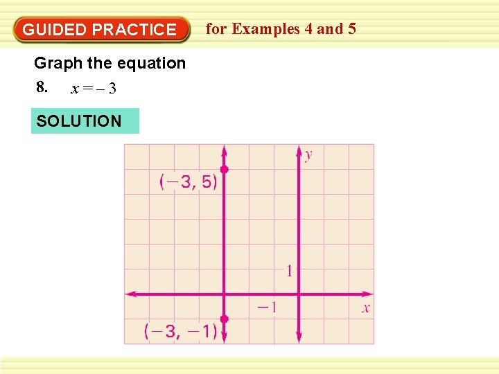 GUIDED PRACTICE Graph the equation 8. x = – 3 SOLUTION for Examples 4