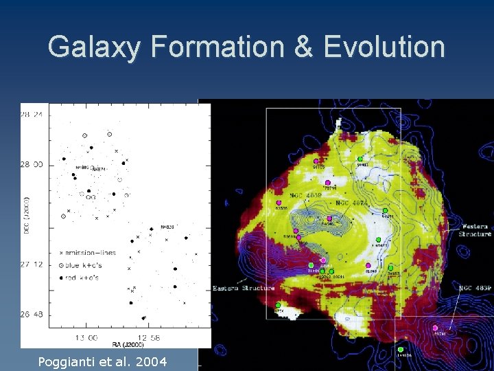 Galaxy Formation & Evolution Poggianti et al. 2004 