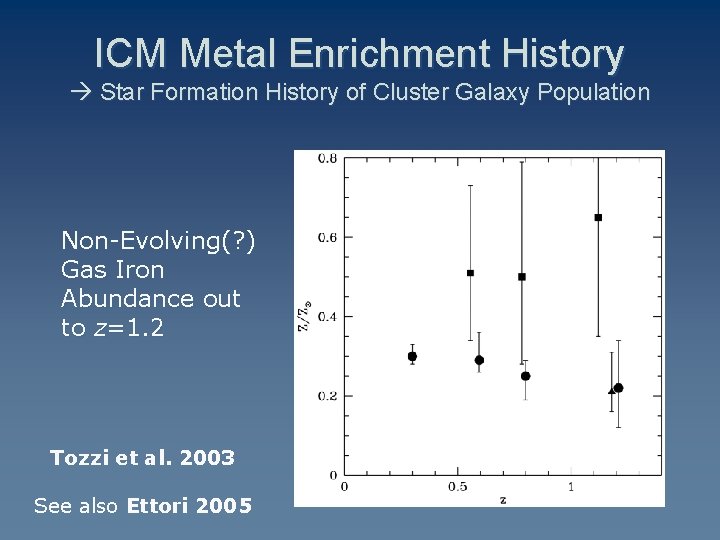 ICM Metal Enrichment History Star Formation History of Cluster Galaxy Population Non-Evolving(? ) Gas