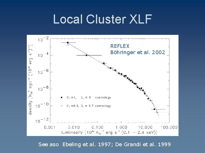 Local Cluster XLF REFLEX Böhringer et al. 2002 See aso Ebeling et al. 1997;