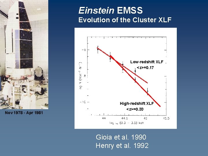 Einstein EMSS Evolution of the Cluster XLF z = 0. 17 Low-redshift XLF <z>=0.