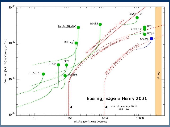 Ebeling, Edge & Henry 2001 