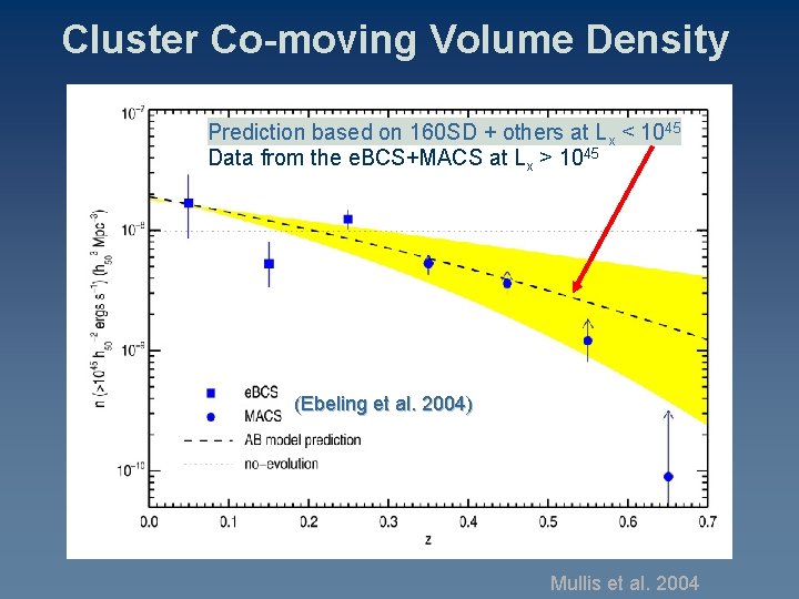 Cluster Co-moving Volume Density Prediction based on 160 SD + others at Lx <