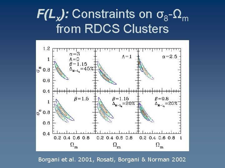 F(Lx): Constraints on σ8 -Ωm from RDCS Clusters Borgani et al. 2001, Rosati, Borgani