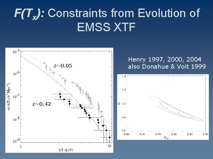 F(Tx): Constraints from Evolution of EMSS XTF z~0. 05 z~0. 42 Henry 1997, 2000,