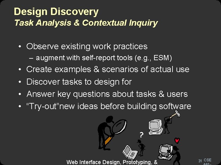 Design Discovery Task Analysis & Contextual Inquiry • Observe existing work practices – augment