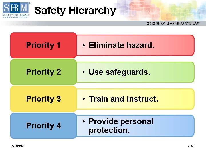 Safety Hierarchy © SHRM Priority 1 • Eliminate hazard. Priority 2 • Use safeguards.