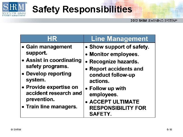 Safety Responsibilities © SHRM 6 -18 