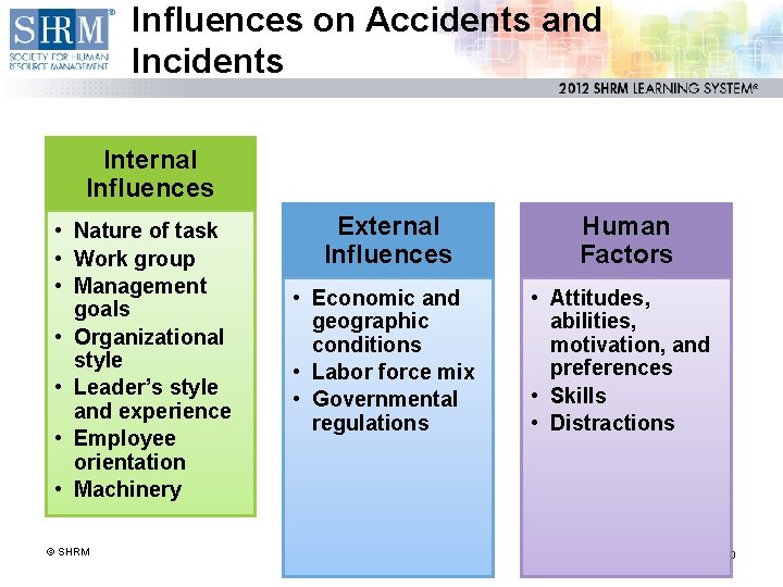 Influences on Accidents and Incidents Internal Influences • Nature of task • Work group