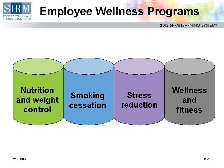 Employee Wellness Programs Nutrition and weight control © SHRM Smoking cessation Stress reduction Wellness