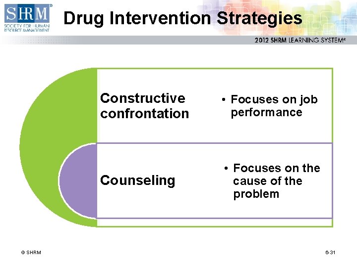 Drug Intervention Strategies © SHRM Constructive confrontation • Focuses on job performance Counseling •