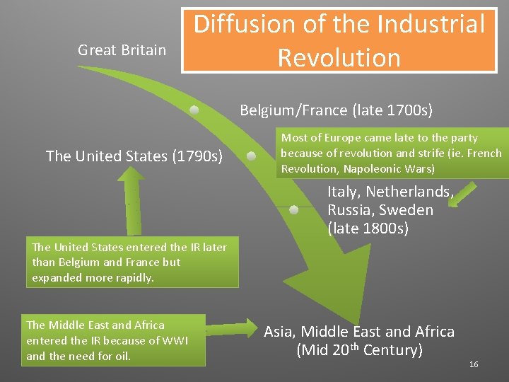 Great Britain Diffusion of the Industrial Revolution Belgium/France (late 1700 s) The United States