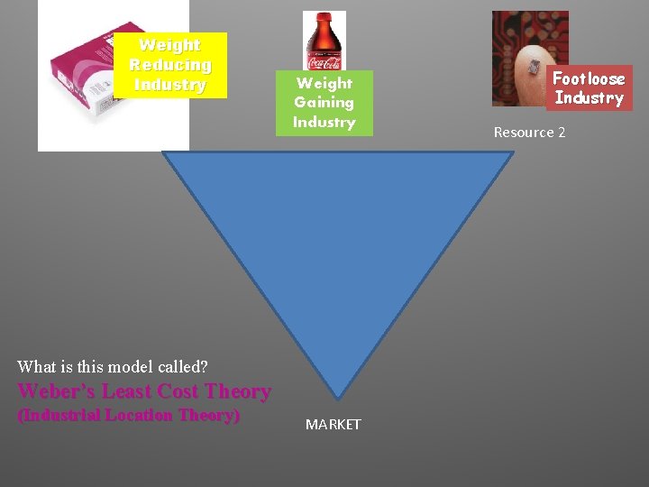 Weight Reducing Industry Resource 1 Weight Gaining Industry What is this model called? Weber’s