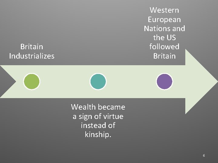 Western European Nations and the US followed Britain Industrializes Wealth became a sign of