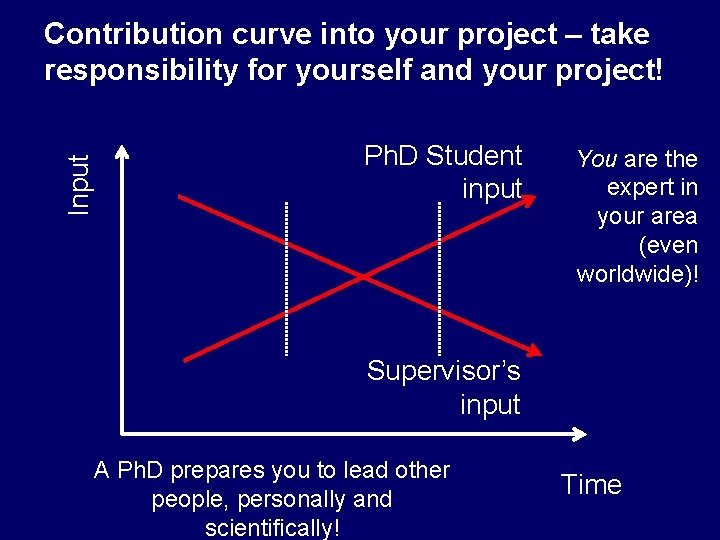 Input Contribution curve into your project – take responsibility for yourself and your project!