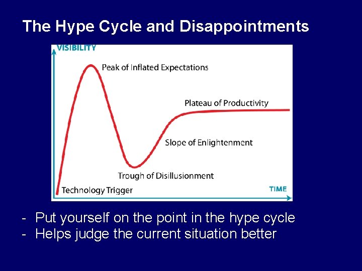 The Hype Cycle and Disappointments - Put yourself on the point in the hype