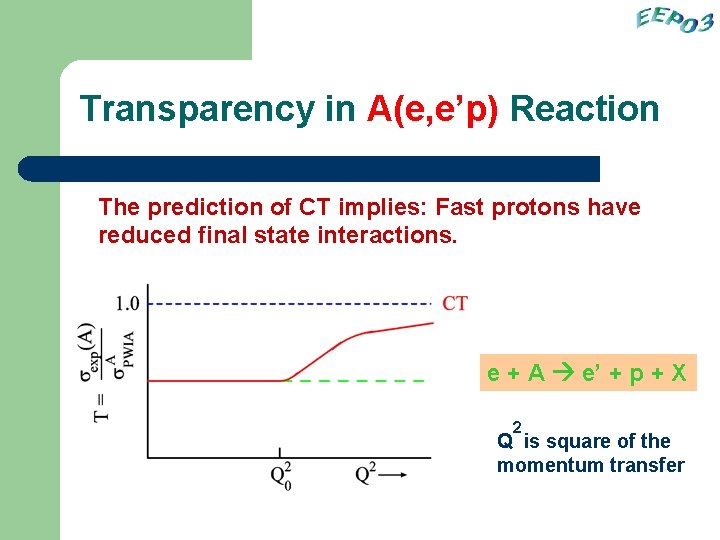 Transparency in A(e, e’p) Reaction The prediction of CT implies: Fast protons have reduced