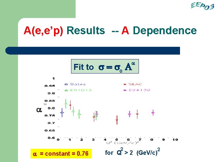 A(e, e’p) Results -- A Dependence a Fit to s = so A a