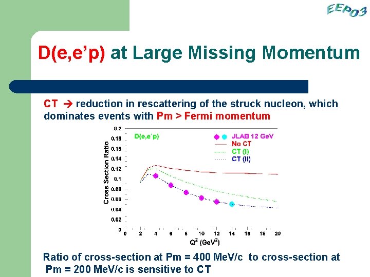 D(e, e’p) at Large Missing Momentum CT reduction in rescattering of the struck nucleon,