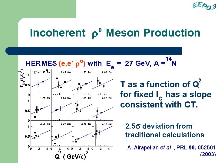 Incoherent r Meson Production 0 14 o HERMES (e, e’ r ) with Ee