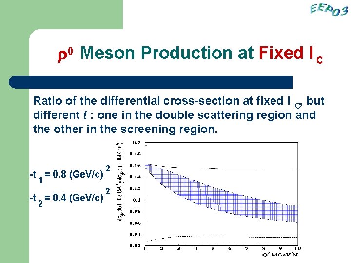 r 0 Meson Production at Fixed l C Ratio of the differential cross-section at