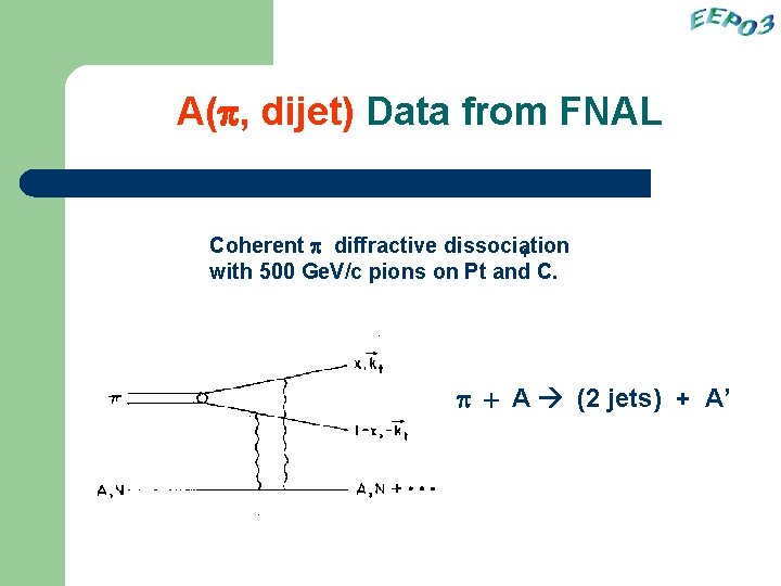 A(p, dijet) Data from FNAL Coherent p diffractive dissociation + with 500 Ge. V/c