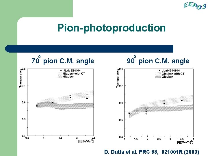 Pion-photoproduction 0 70 pion C. M. angle 0 90 pion C. M. angle D.