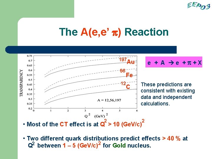 The A(e, e’ p) Reaction 197 e + A e +p+X Au 56 12