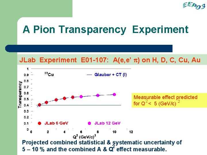 A Pion Transparency Experiment JLab Experiment E 01 -107: A(e, e’ p) on H,
