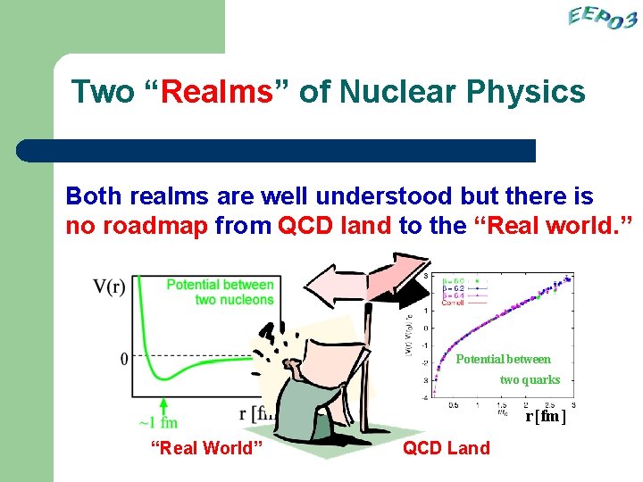 Two “Realms” of Nuclear Physics Both realms are well understood but there is no