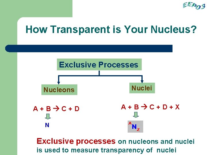 How Transparent is Your Nucleus? Exclusive Processes Nucleons A+B C+D Nuclei A+B C+D+X N