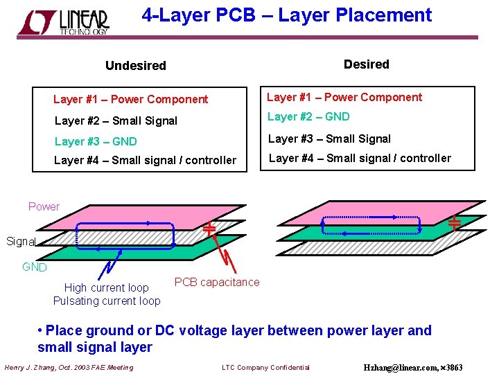 4 -Layer PCB – Layer Placement Desired Undesired Layer #1 – Power Component Layer