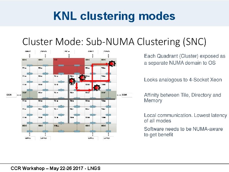 KNL clustering modes CCR Workshop – May 22 -26 2017 - LNGS KNL clustering modes CCR Workshop – May 22 -26 2017 - LNGS