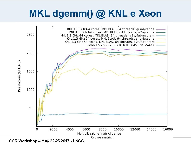 MKL dgemm() @ KNL e Xeon CCR Workshop – May 22 -26 2017 - MKL dgemm() @ KNL e Xeon CCR Workshop – May 22 -26 2017 -