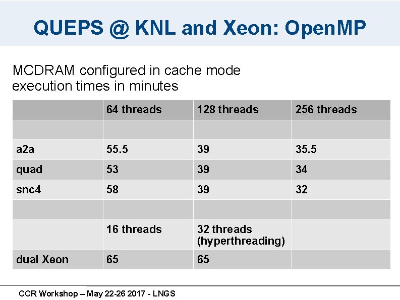 QUEPS @ KNL and Xeon: Open. MP MCDRAM configured in cache mode execution times QUEPS @ KNL and Xeon: Open. MP MCDRAM configured in cache mode execution times