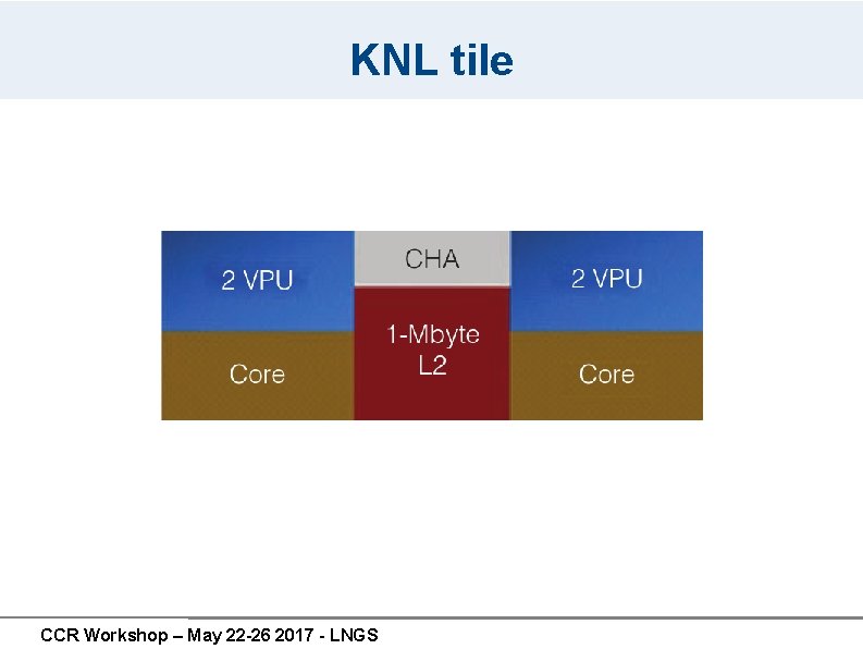 KNL tile CCR Workshop – May 22 -26 2017 - LNGS KNL tile CCR Workshop – May 22 -26 2017 - LNGS