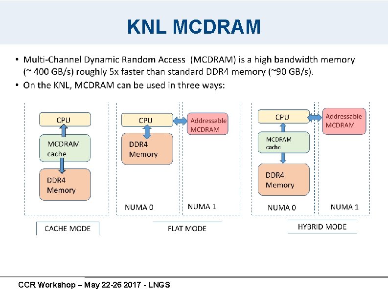 KNL MCDRAM CCR Workshop – May 22 -26 2017 - LNGS KNL MCDRAM CCR Workshop – May 22 -26 2017 - LNGS