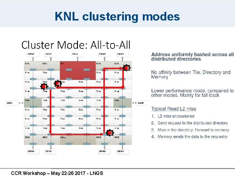 KNL clustering modes CCR Workshop – May 22 -26 2017 - LNGS KNL clustering modes CCR Workshop – May 22 -26 2017 - LNGS