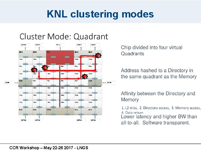 KNL clustering modes CCR Workshop – May 22 -26 2017 - LNGS KNL clustering modes CCR Workshop – May 22 -26 2017 - LNGS