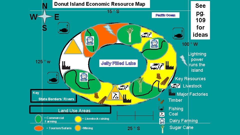 Economic Island Map Project Examples Label at least FOUR land use areas See