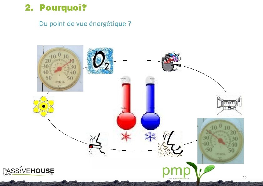 2. Pourquoi? Du point de vue énergétique ? 12 