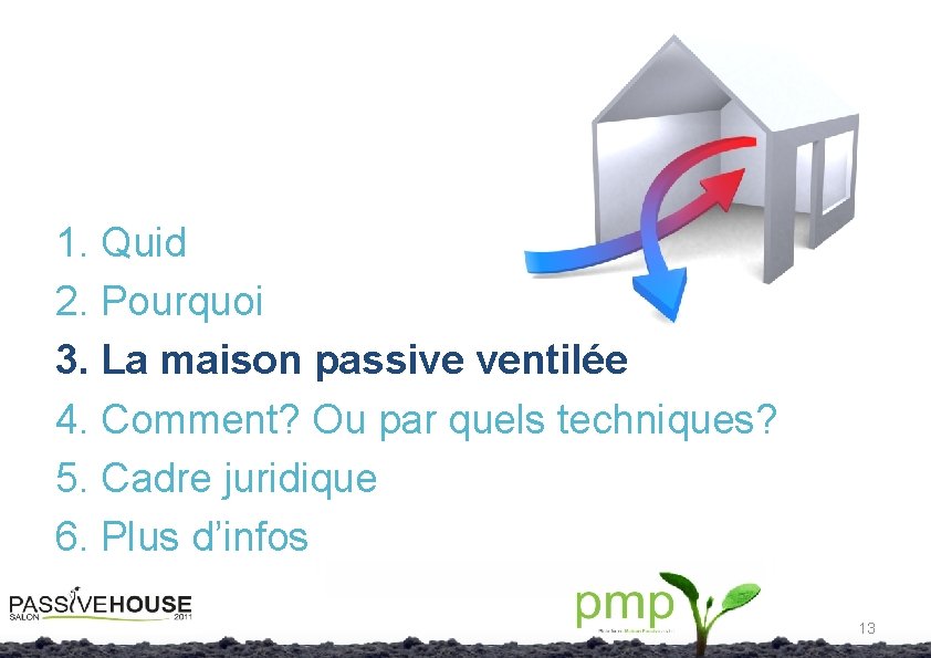 1. Quid 2. Pourquoi 3. La maison passive ventilée 4. Comment? Ou par quels