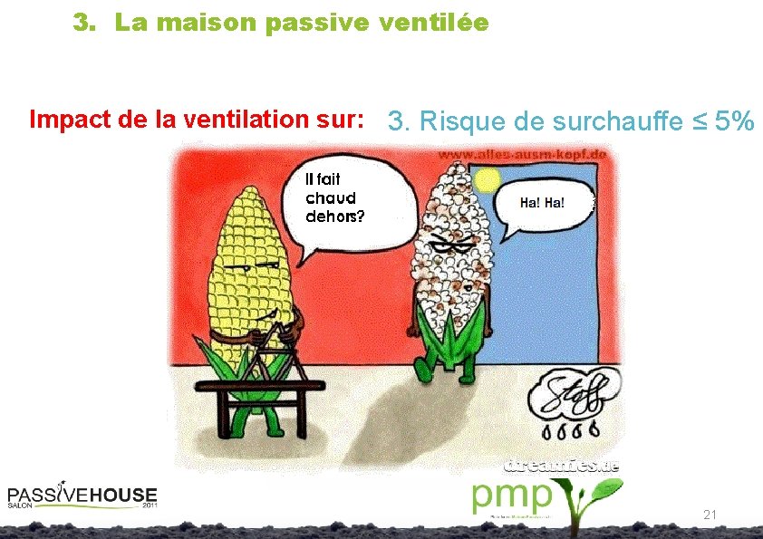 3. La maison passive ventilée Impact de la ventilation sur: 3. Risque de surchauffe