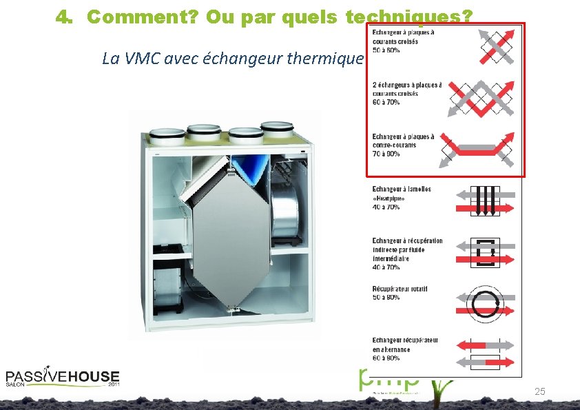 4. Comment? Ou par quels techniques? La VMC avec échangeur thermique 25 