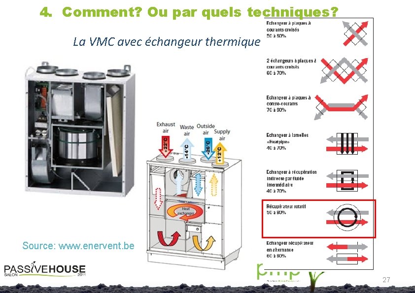 4. Comment? Ou par quels techniques? La VMC avec échangeur thermique Source: www. enervent.