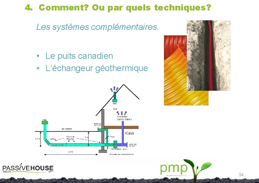 4. Comment? Ou par quels techniques? Les systèmes complémentaires. • Le puits canadien •