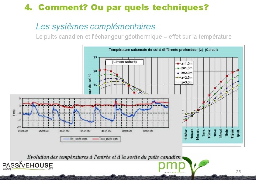 4. Comment? Ou par quels techniques? Les systèmes complémentaires. Le puits canadien et l’échangeur